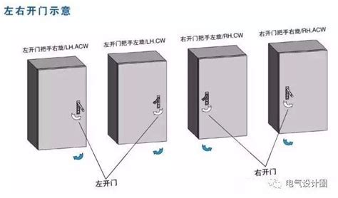 左開門 右開門